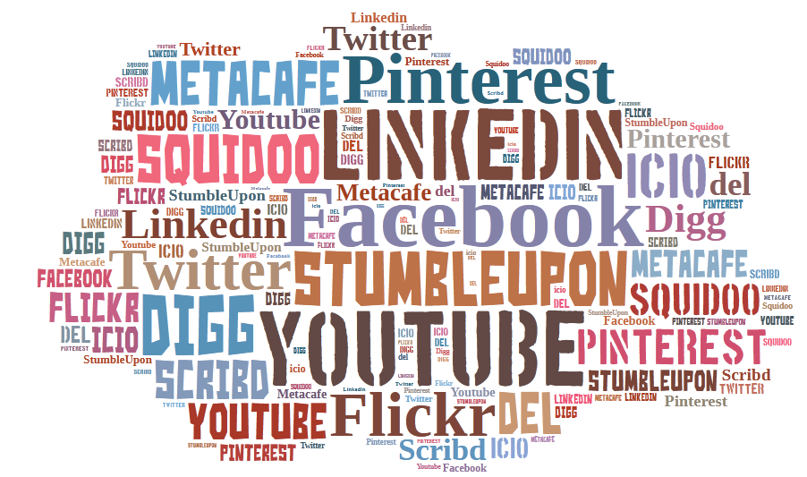 social sharing strategy social-media