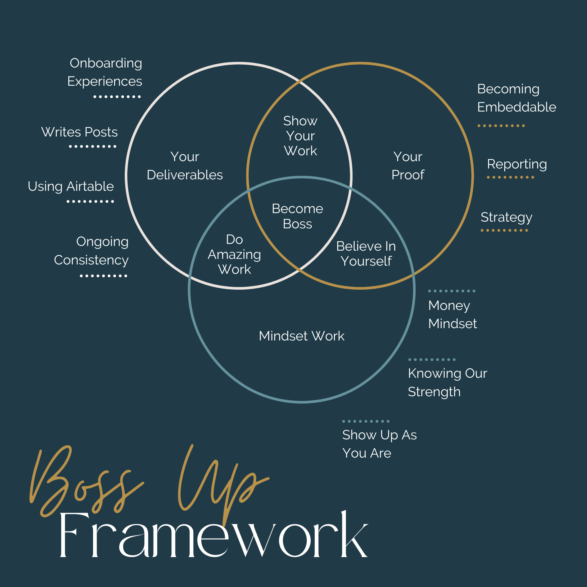 THRIVE Boss Up Framework